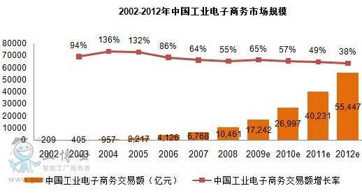 2002-2012���Ї����I(y��)����̄��Ј�����