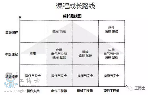 �n�̳��L(zh��ng)·��